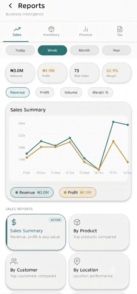 Zaena Reports screen — real screenshot